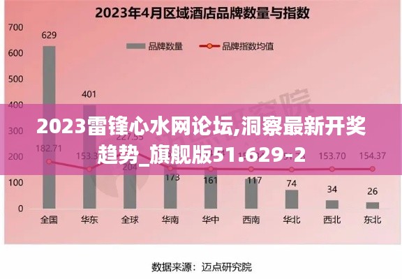 2023雷锋心水网论坛,洞察最新开奖趋势_旗舰版51.629-2