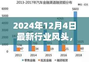 掌握未来行业趋势,最新实操指南(2024年12月4日版)
