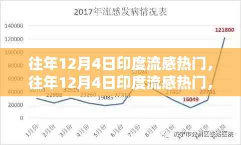 往年12月4日印度流感热门，往年12月4日印度流感热门，疫情分析及其影响的不同观点探讨