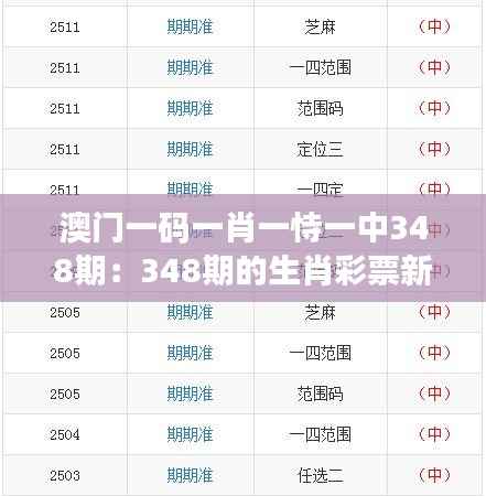 澳门一码一肖一恃一中348期：348期的生肖彩票新格局