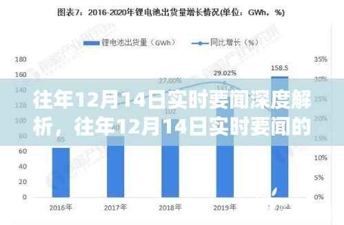 深度聚焦，往年12月14日实时要闻解析与热点事件真相探讨