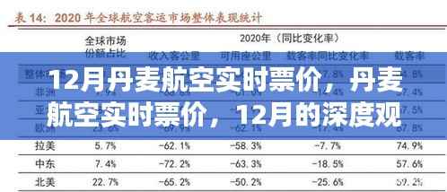 丹麦航空实时票价深度观察，12月市场动态与影响分析