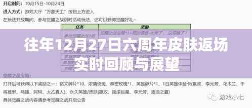六周年皮肤返场回顾与展望，历年12月27日数据解析