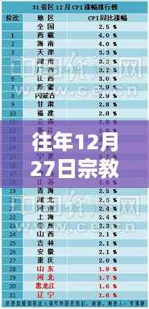 宗教热门生意排行榜揭晓,往年12月27日榜单概览