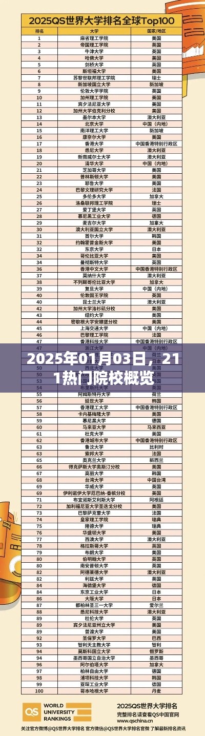 『2025年热门院校概览,教育趋势与选择指南』