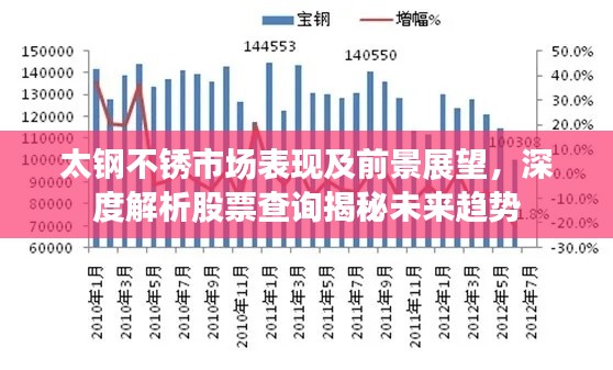 太钢不锈市场表现及前景展望,深度解析股票查询揭秘未来趋势