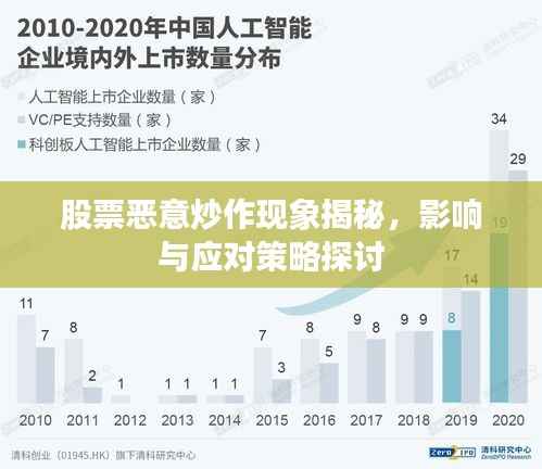 股票恶意炒作现象揭秘，影响与应对策略探讨