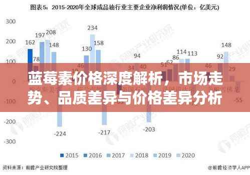 蓝莓素价格深度解析，市场走势、品质差异与价格差异分析