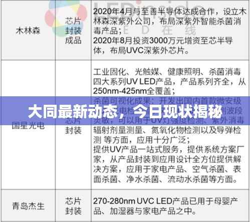 大同最新动态,今日现状揭秘